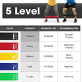 Resistance Loop Exercise Bands for Home Workouts | Kaima