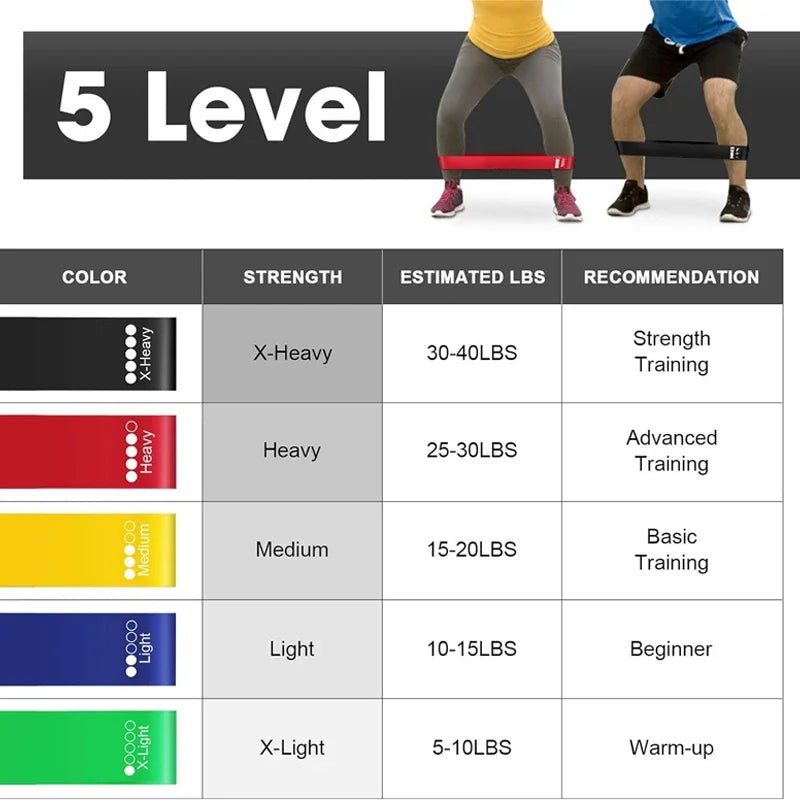 Resistance Loop Exercise Bands for Home Workouts | Kaima